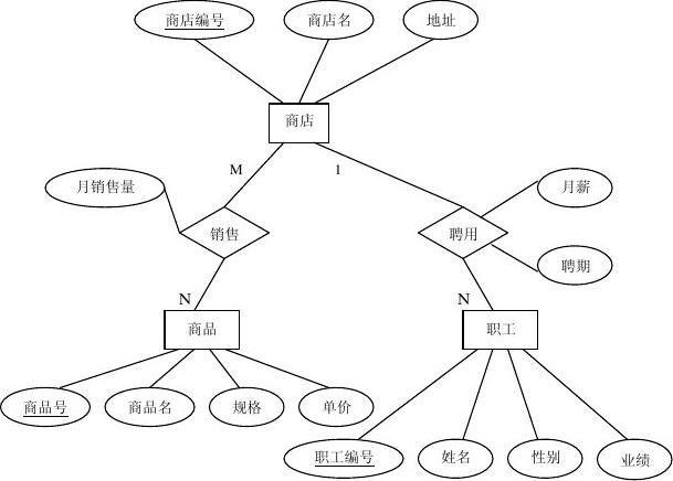 er图作业答案