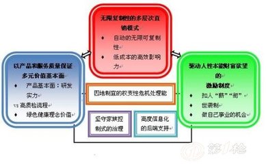 长春吉林黑龙江辽宁天津直销商城购物网站设计开发