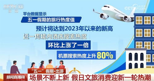 外国游客爱上 中国购 文旅场景再 上新 假日消费 热辣滚烫